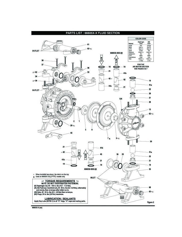 Bomba de doble diafragma Aro 66605J-0D2 | Velfair
