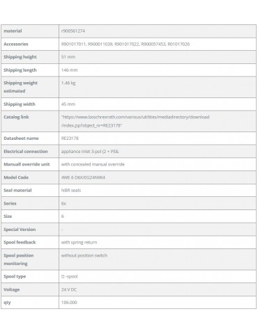 Válvula Direccional Corredera 2