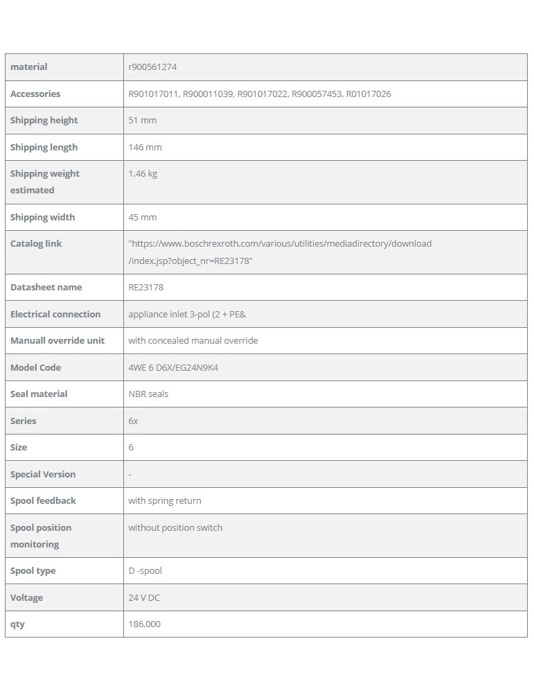 Cuadro Resumen Válvula Direccional