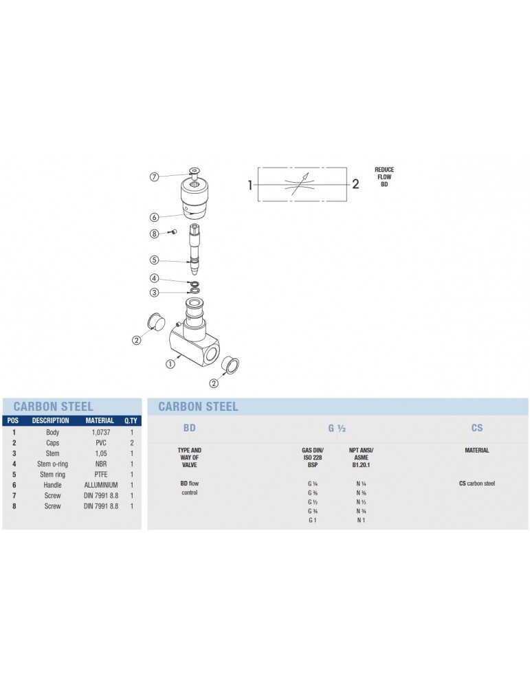 Regulador de Caudal - Partes y Composición
