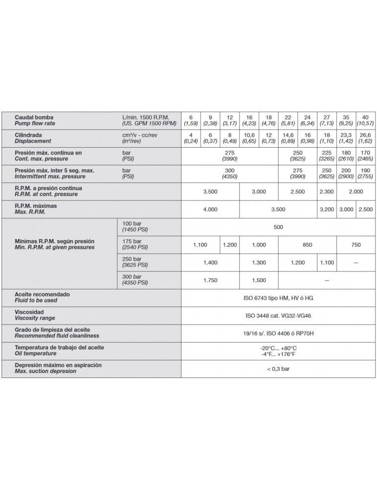 Especificaciones Bomba Hidráulica