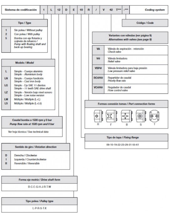 Cuadro Resumen Hidráulica