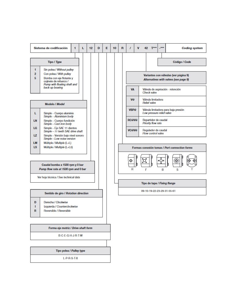 Especificaciones Bomba Hidráulica