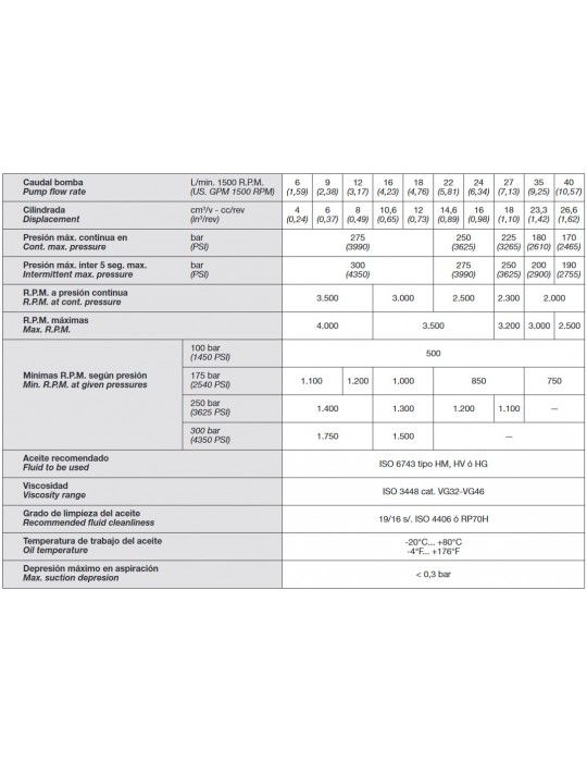 Bomba Hidráulica Especificaciones